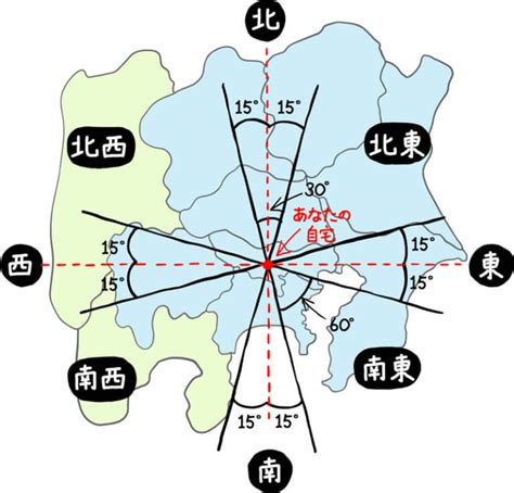 吉方位 南|方位取りの効果